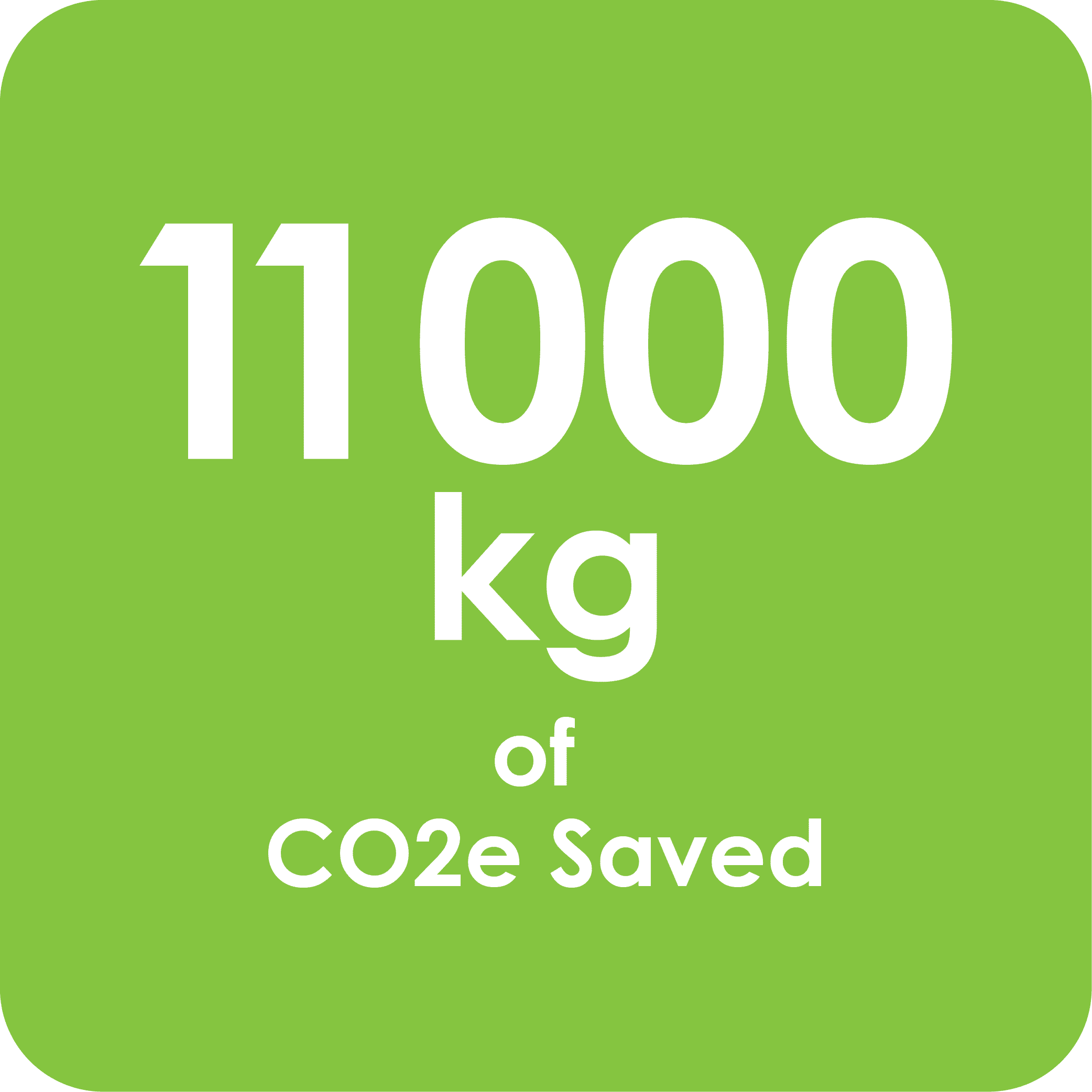 11000kg 11000 kg of CO2e Saved